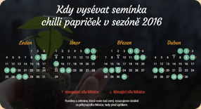 Pěstební kalendář pro rok 2015