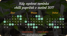 Pěstební kalendář pro rok 2017